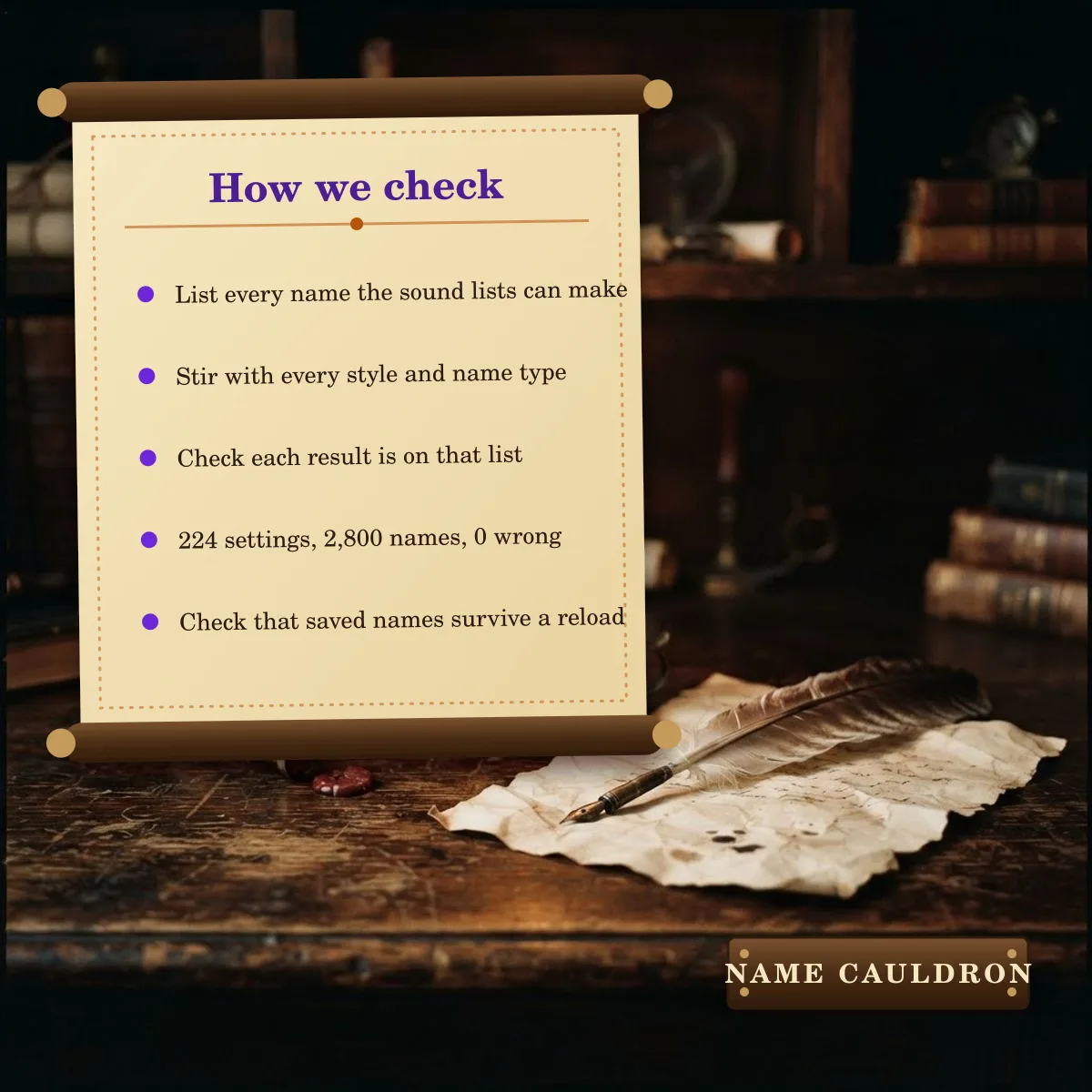 How Name Cauldron checks the generator: list every possible name, stir every setting, compare, 224 settings and 2,800 names with 0 wrong